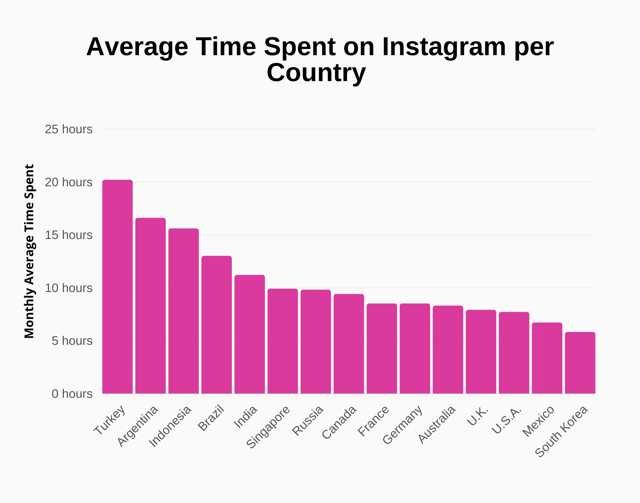Instagram Statistics In 2024 Revenue User Growth instagram-statistics-in-2024-revenue-user-growth
